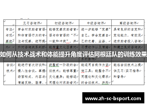 如何从技术战术和体能提升角度评估阿根廷队的训练效果