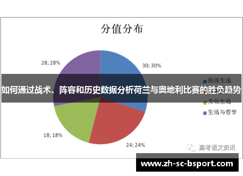 如何通过战术、阵容和历史数据分析荷兰与奥地利比赛的胜负趋势