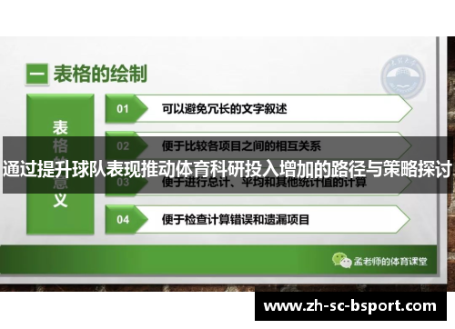 通过提升球队表现推动体育科研投入增加的路径与策略探讨