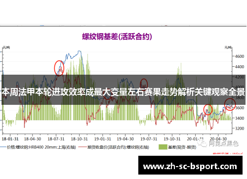 本周法甲本轮进攻效率成最大变量左右赛果走势解析关键观察全景