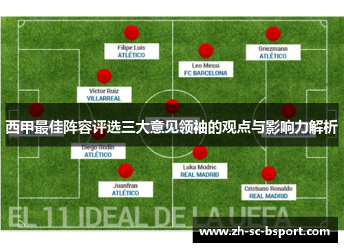 西甲最佳阵容评选三大意见领袖的观点与影响力解析